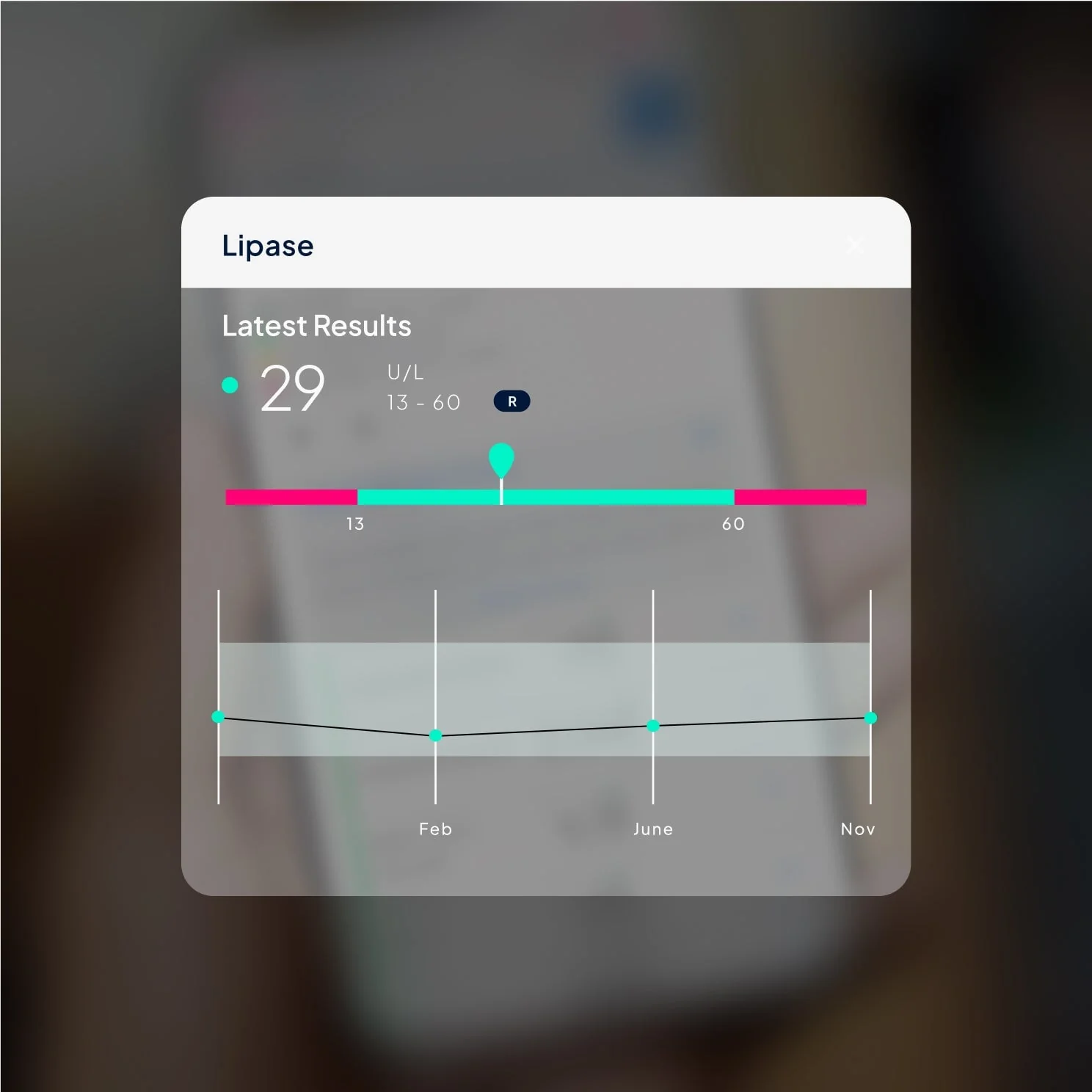 Weight Loss Injection (GLP-1) Monitoring Blood Test - Image 2
